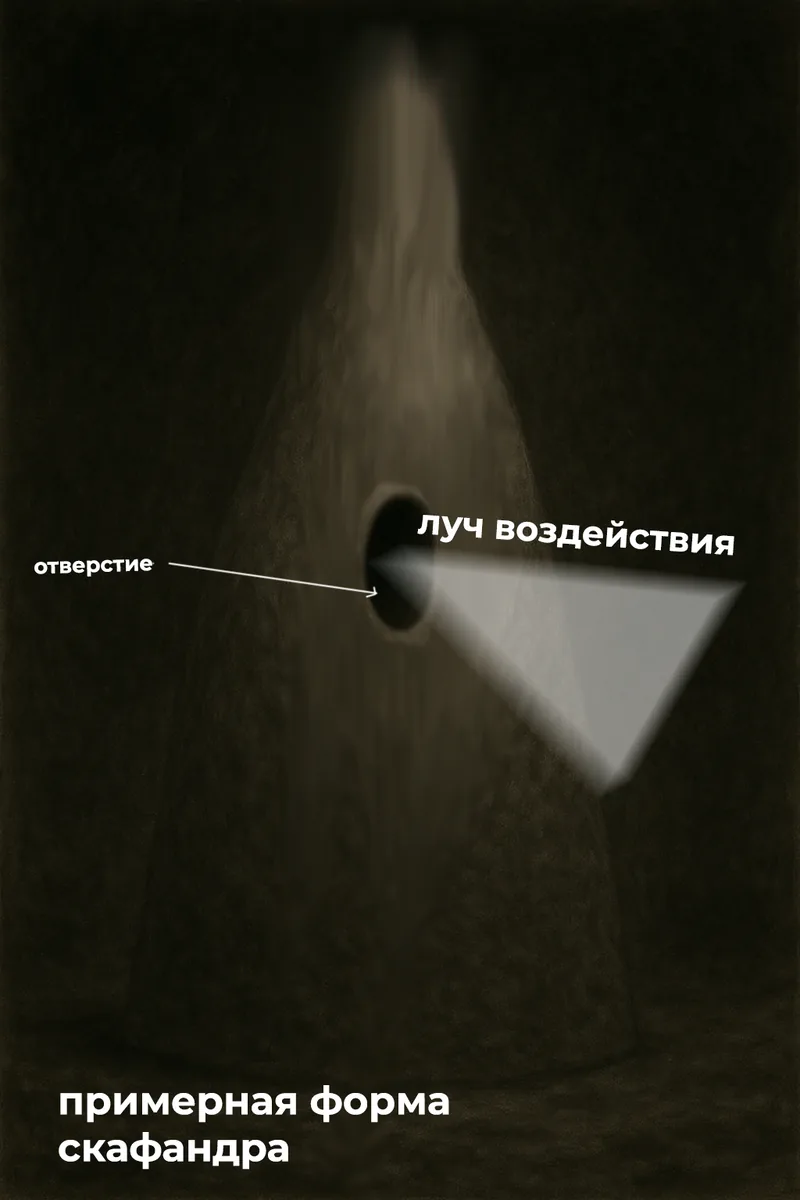 Схематичный рисунок тела существа с подписями к частям